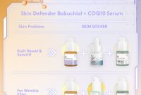 Cek Ingredients Somethinc Skin Defender Bakuchiol COQ10 Serum terbaru