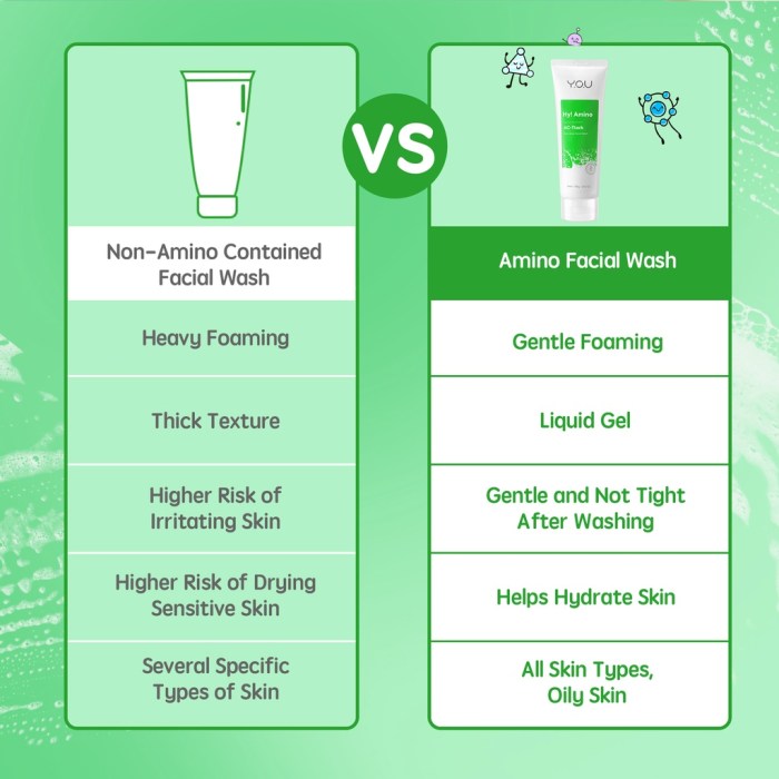 Cek Ingredients YOU Hy! Amino AC-Ttack Anti-Acne Facial Wash