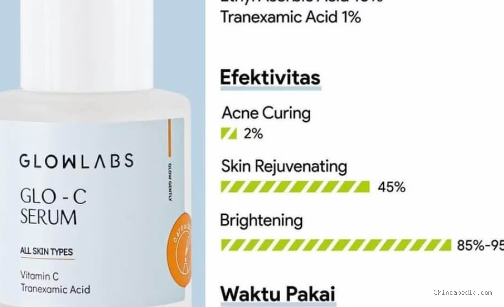 Glowlabs Glo-C Serum: Rahasia Kulit Cerah & Kenali Ingredientsnya