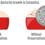 Kontroversi Pengawet Skincare: Mana yang Aman?