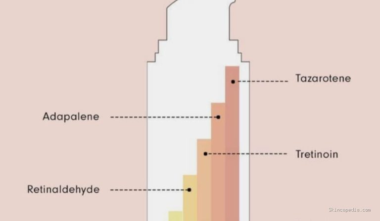 Rekomendasi Retinol untuk Pemula: Aman dan Efektif bagi Kulit