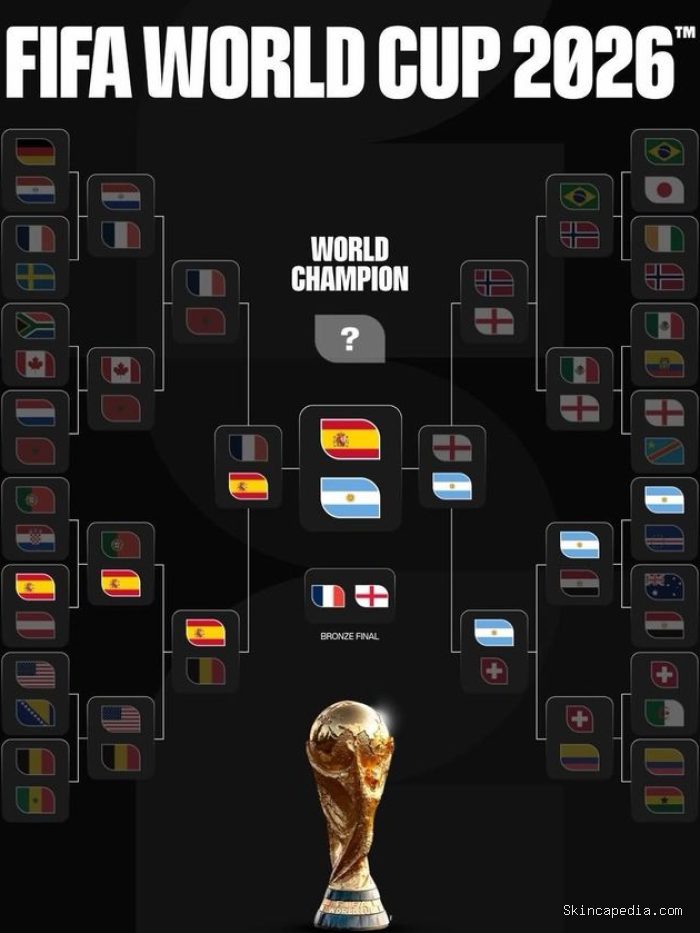 Final Piala Dunia 2026