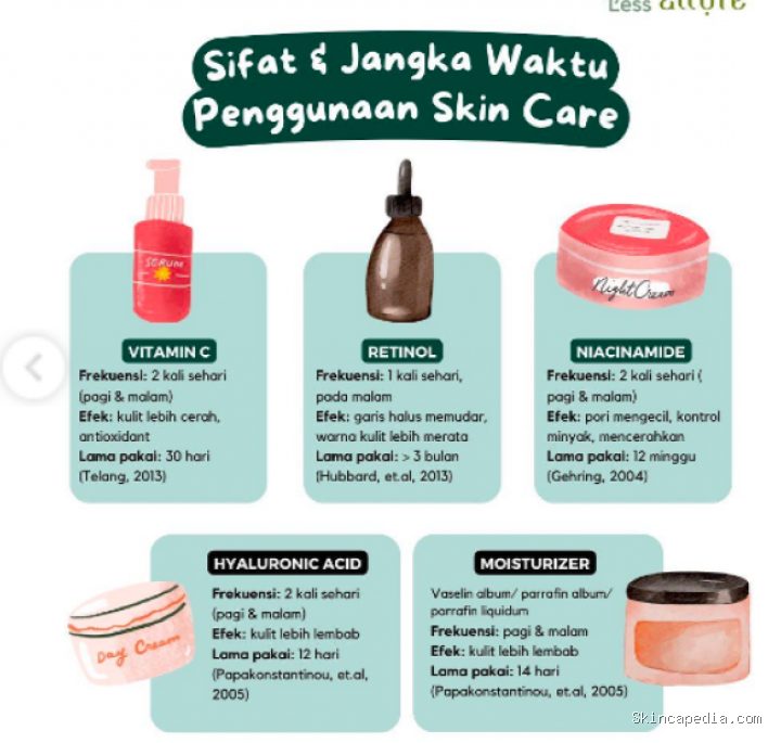 Photo by riau24.com - Ciri-ciri Skincare Kedaluwarsa yang Perlu Anda Waspadai