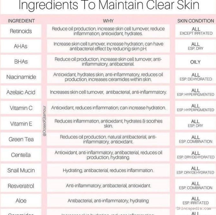 Photo by storage.googleapis.com - Mengenal Kandungan Skincare Populer dan Manfaatnya bagi Kulit