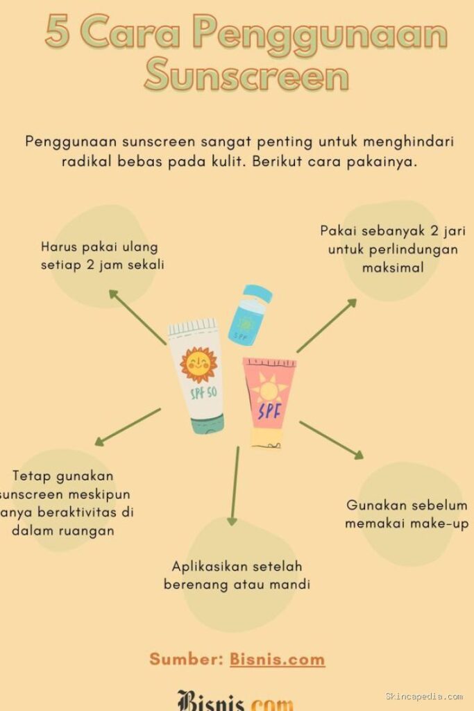 Photo by es.pinterest.com - Perlukah Memakai Sunscreen Saat Beraktivitas di Dalam Rumah?