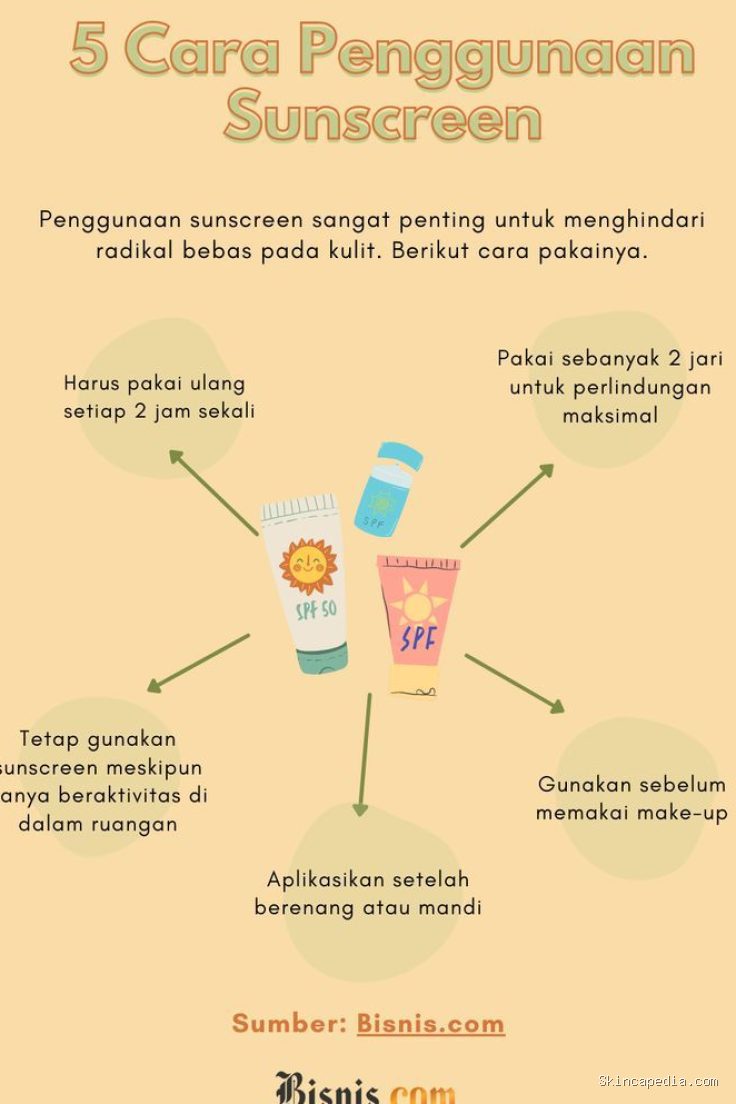 Photo by es.pinterest.com - Perlukah Memakai Sunscreen Saat Beraktivitas di Dalam Rumah?