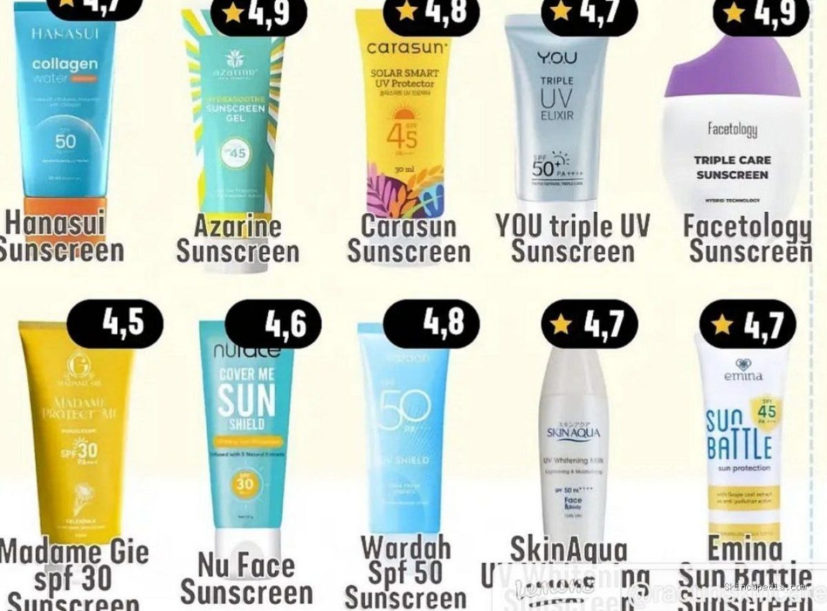 Photo by medium.com - Sunscreen Gel vs Cream: Mana yang Lebih Baik untuk Kulit Berminyak?