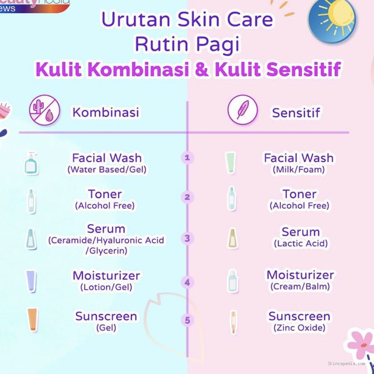 Photo by dalchaebi.me - Urutan Skincare Pagi yang Tepat untuk Perlindungan Maksimal