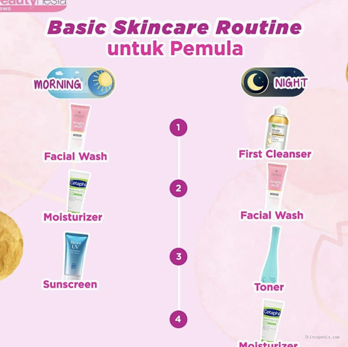 Photo by dalchaebi.me - Urutan Skincare Pagi yang Tepat untuk Tampil Segar Tanpa Makeup
